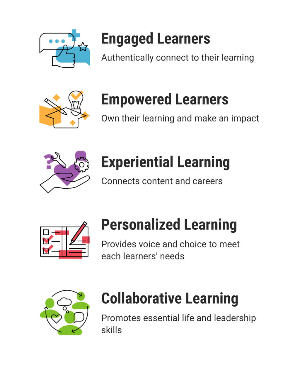 What is a STEM Lab? An Informative Guide